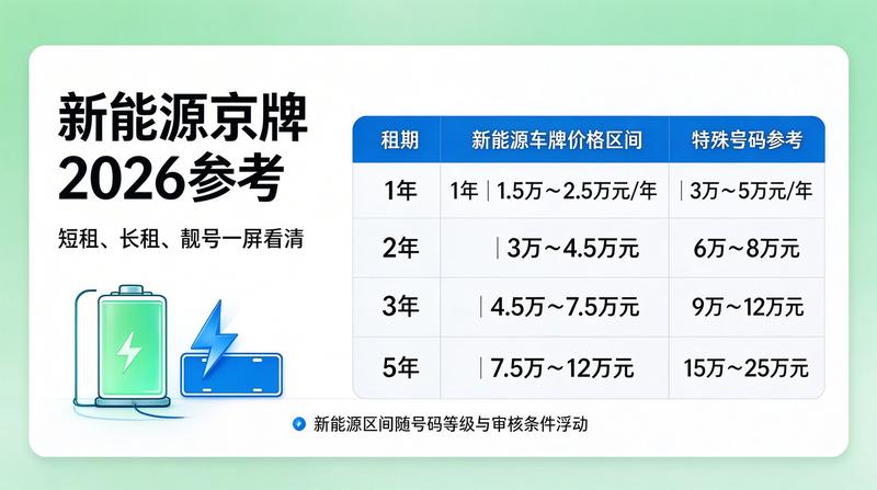 合同签署确认